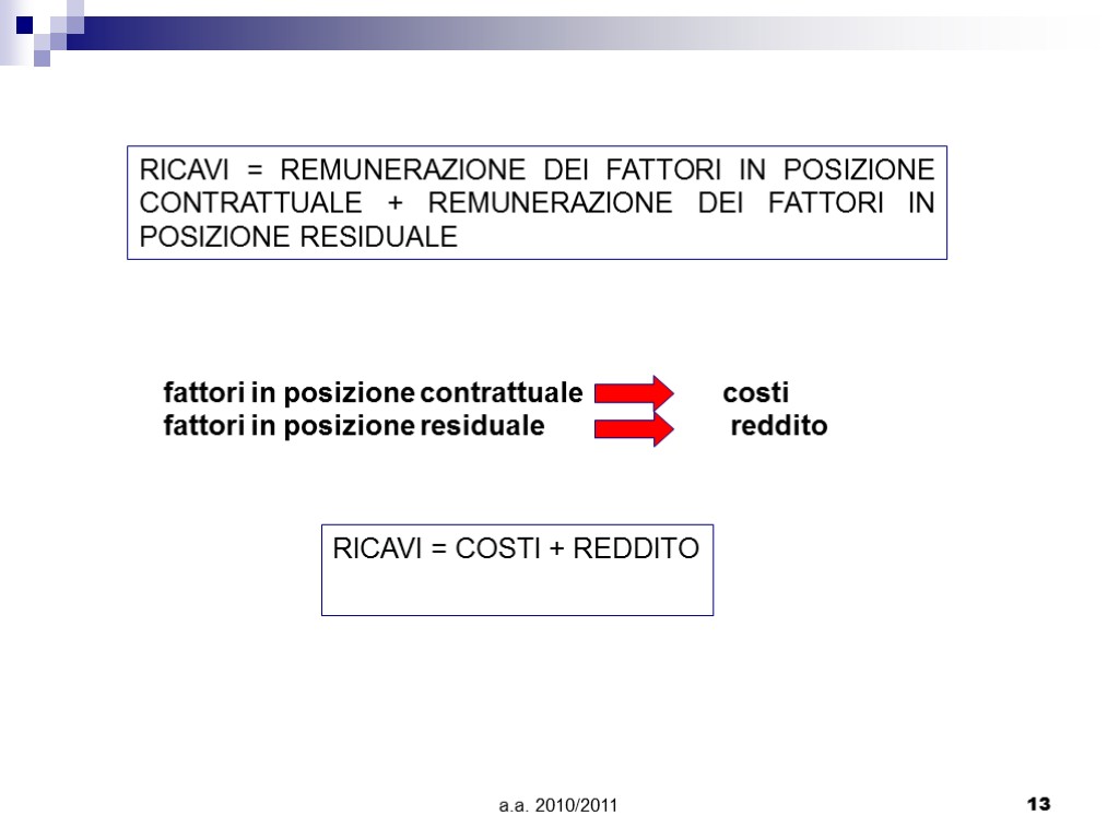 a.a. 2010/2011 13 RICAVI = REMUNERAZIONE DEI FATTORI IN POSIZIONE CONTRATTUALE + REMUNERAZIONE DEI